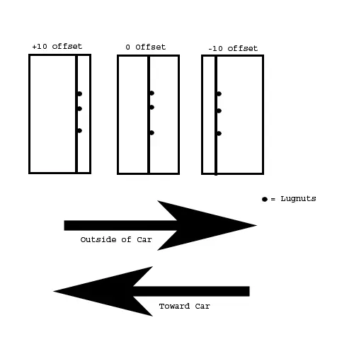 offset-explaination.gif