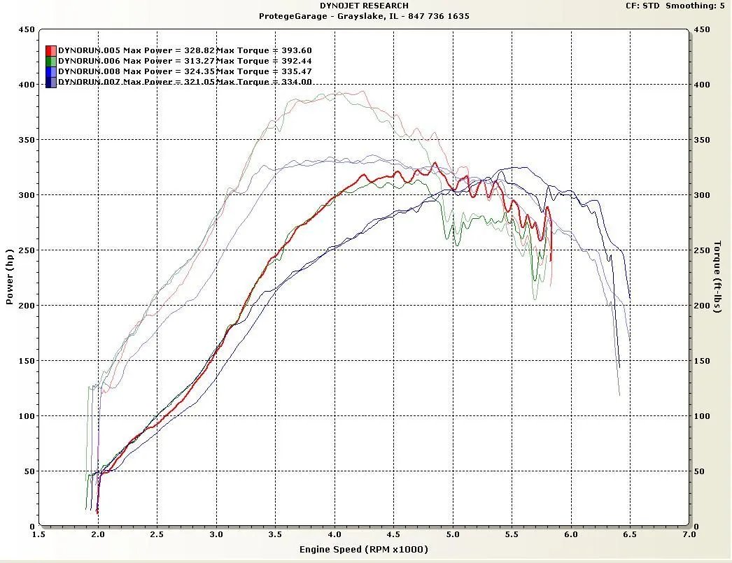 old dyno.JPG