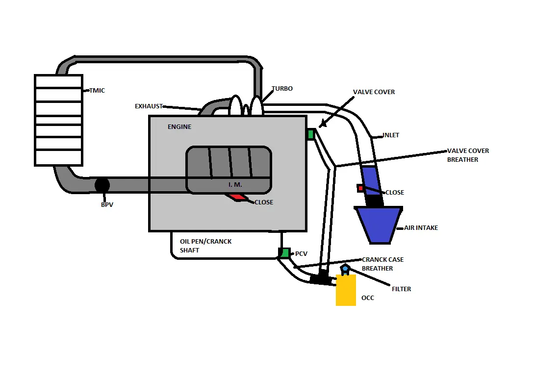 PROPER OCC INSTALL.png