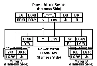 protege_mirror_diagram.gif