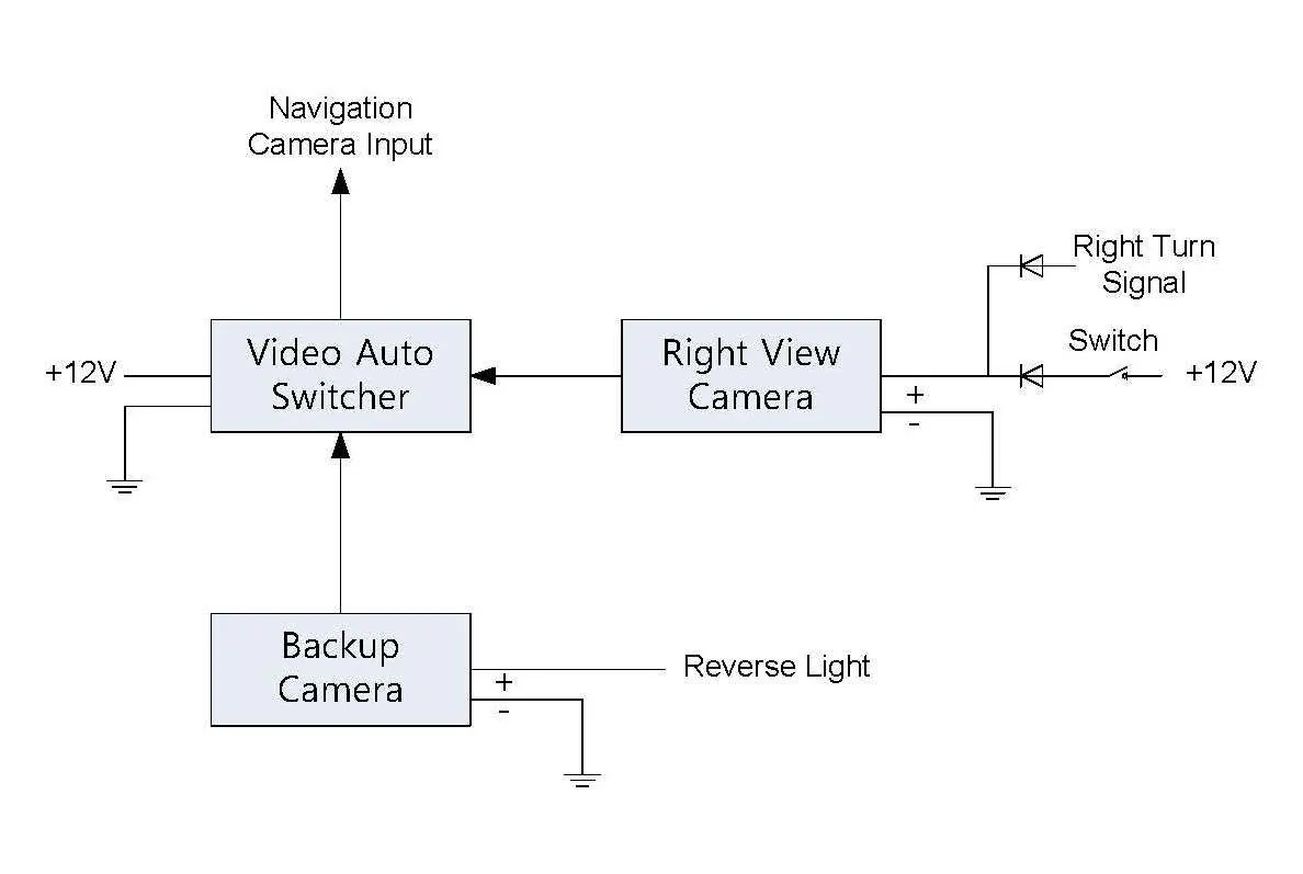 Right View Camera.jpg