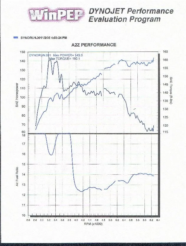 sm_dyno1-1.jpg