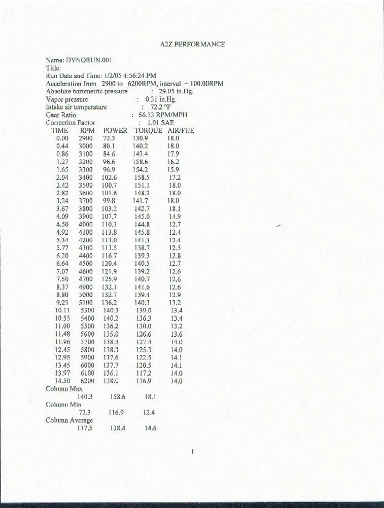 sm_dyno1-2.jpg