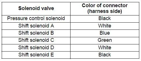 Solenoid wire code.JPG