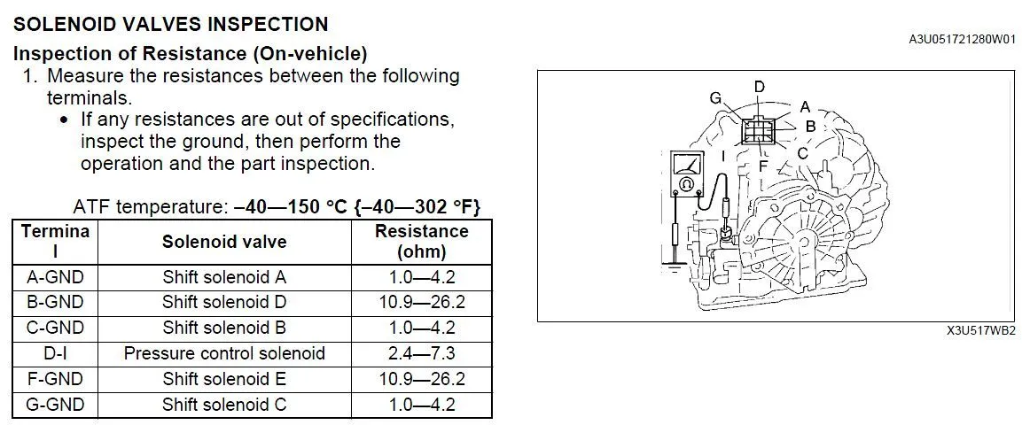 Solenoids Valve inspection (manual).JPG