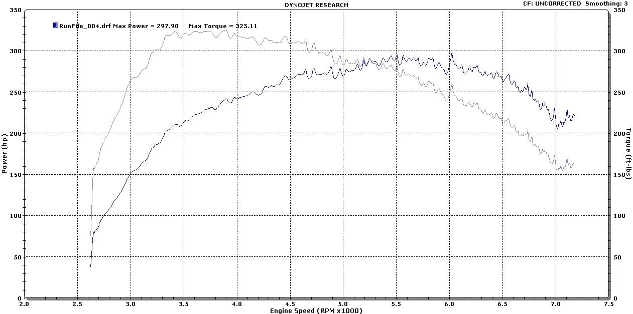Speed6 BNR Dyno #1 (VVT Oscillations).webp