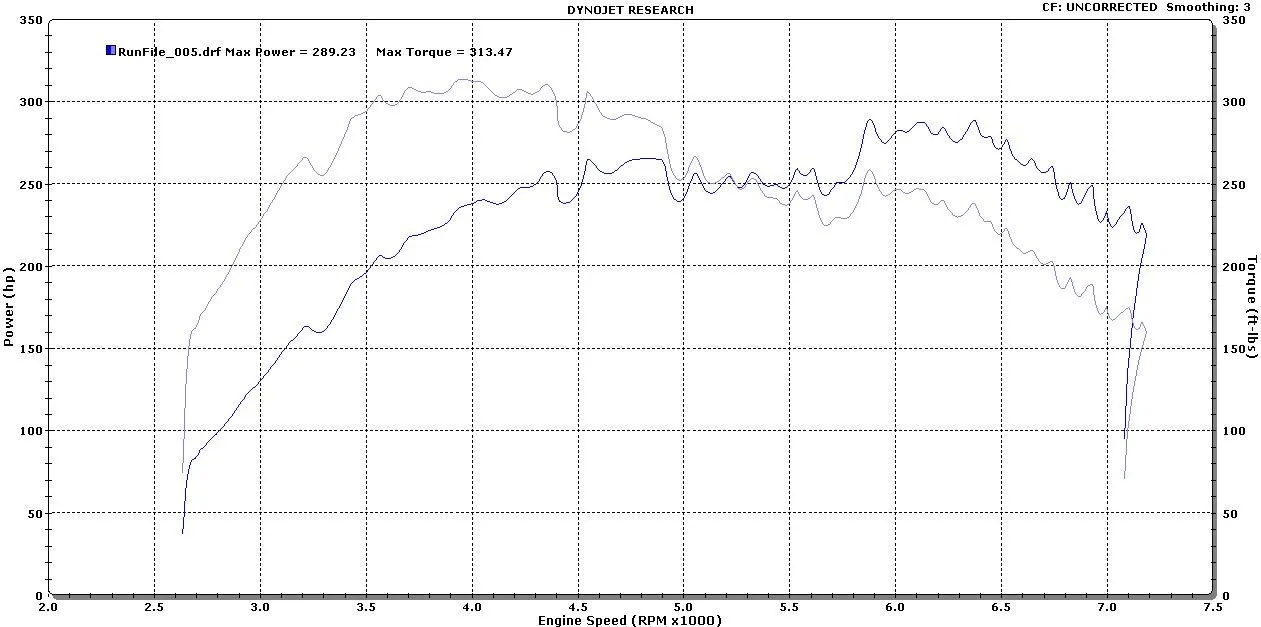 Speed6 BNR Dyno #2 (VVT Failure).webp