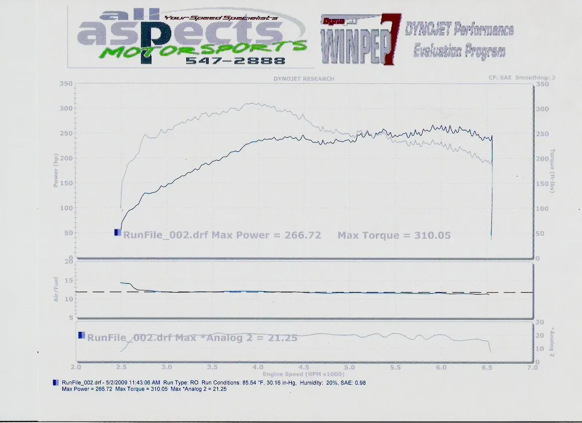 Speed6 Dyno - 2 May 09.webp