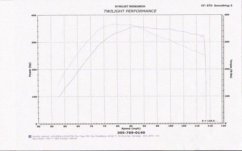 Superprotege's with HiBoost Turbo.webp