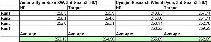 SW vs Wheel Dyno.jpg
