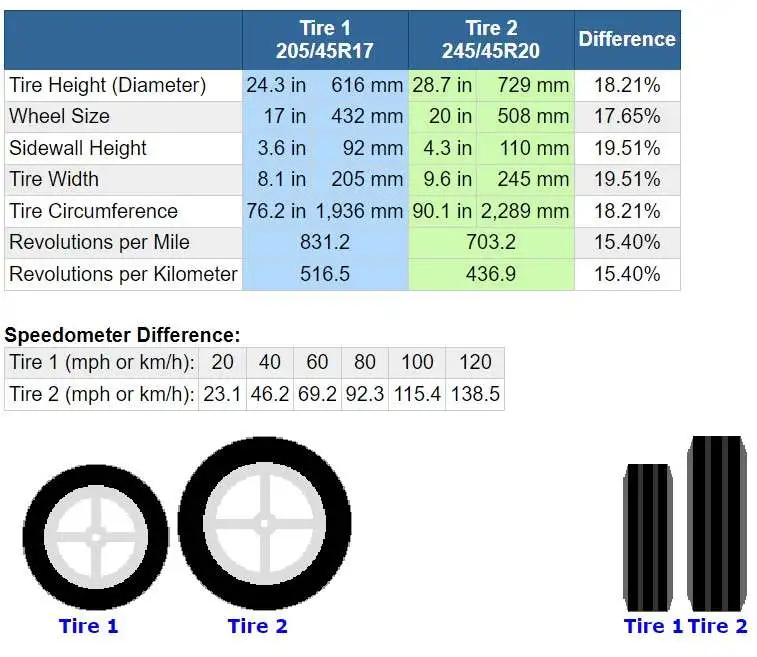 Tire comparison Miata to 20 in cx5.jpg