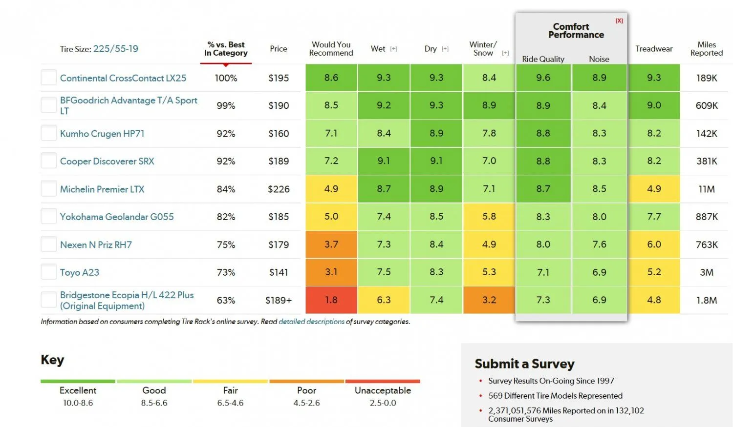 Tire Ratings Charts_Crossover SUV Touring All-Season 225-55R19.jpg