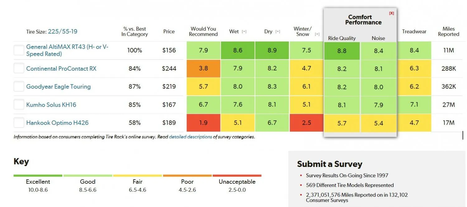 Tire Ratings Charts_Grand Touring All-Season 225-55R19.jpg