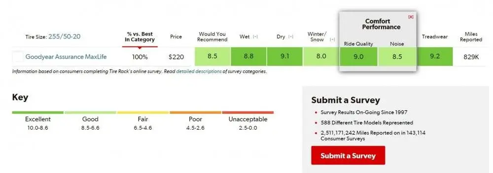 Tire Ratings Charts_Standard Touring All-Season 255-50R20.jpg