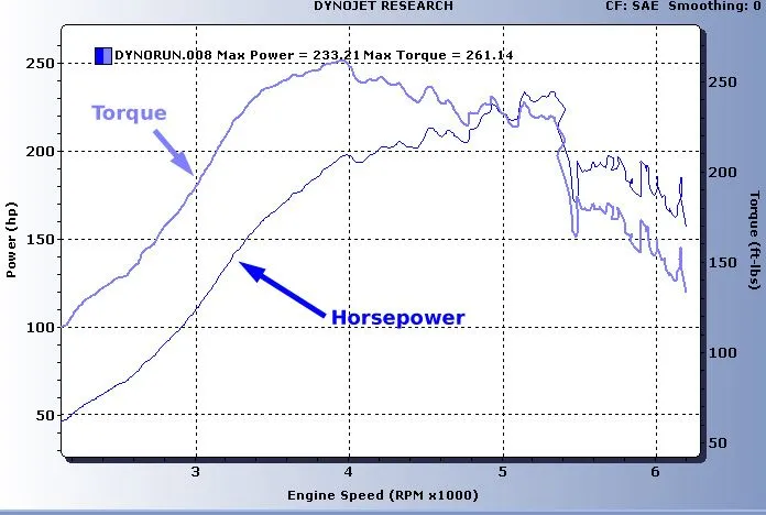 torque.jpg