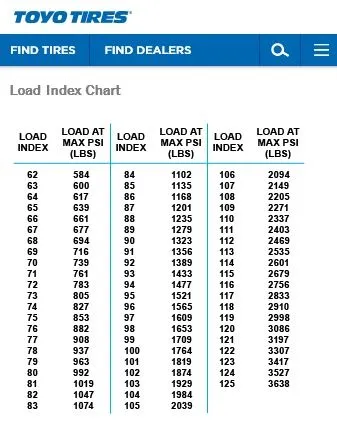 Toyo Tires Load Index Chart.jpg