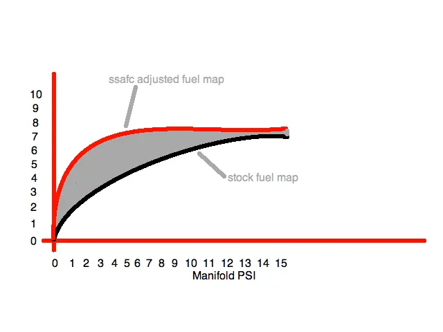 tuning ssafc.png