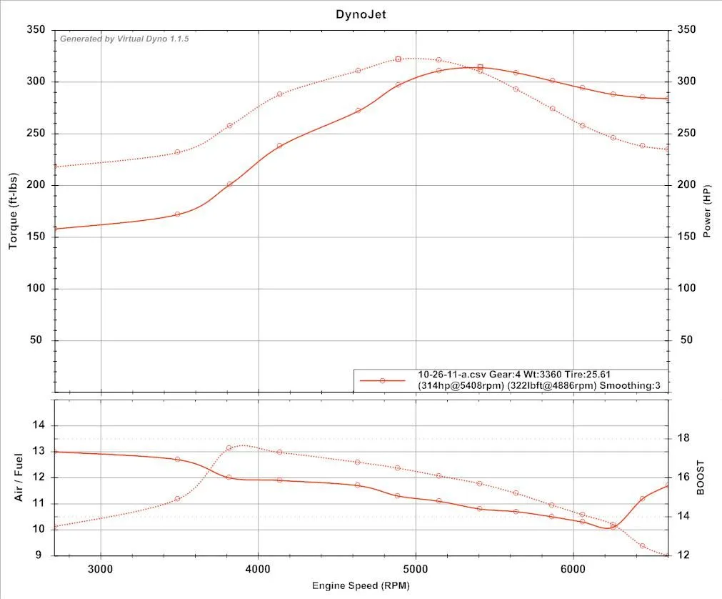 VD dynojet MSMS3 10-26-11.jpg