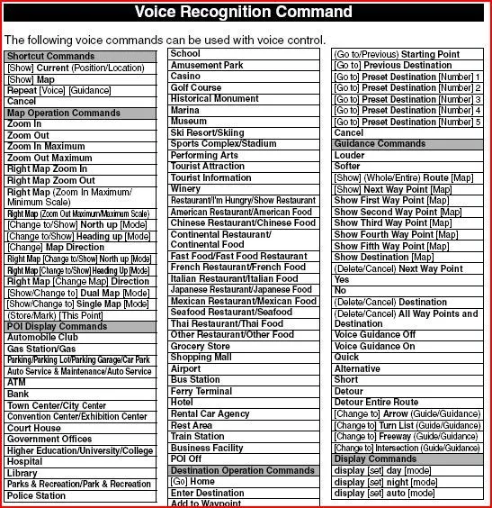 Voice NAV Commands.JPG