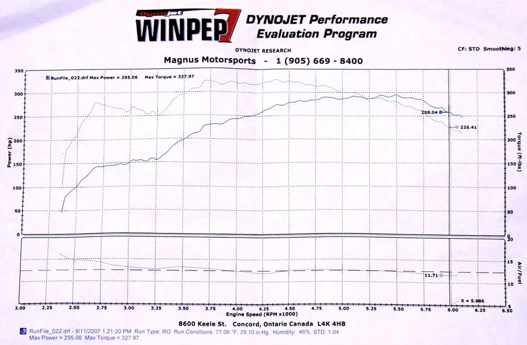 z's dyno.jpg