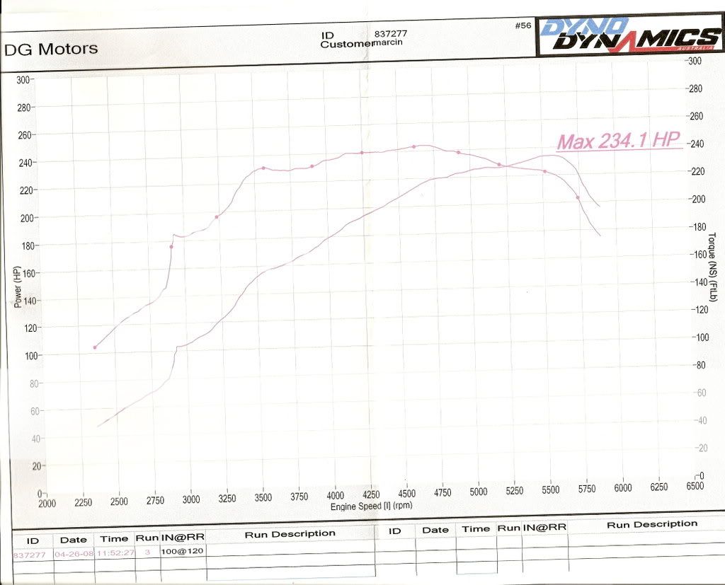 dyno.jpg