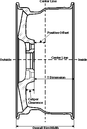 offset.gif
