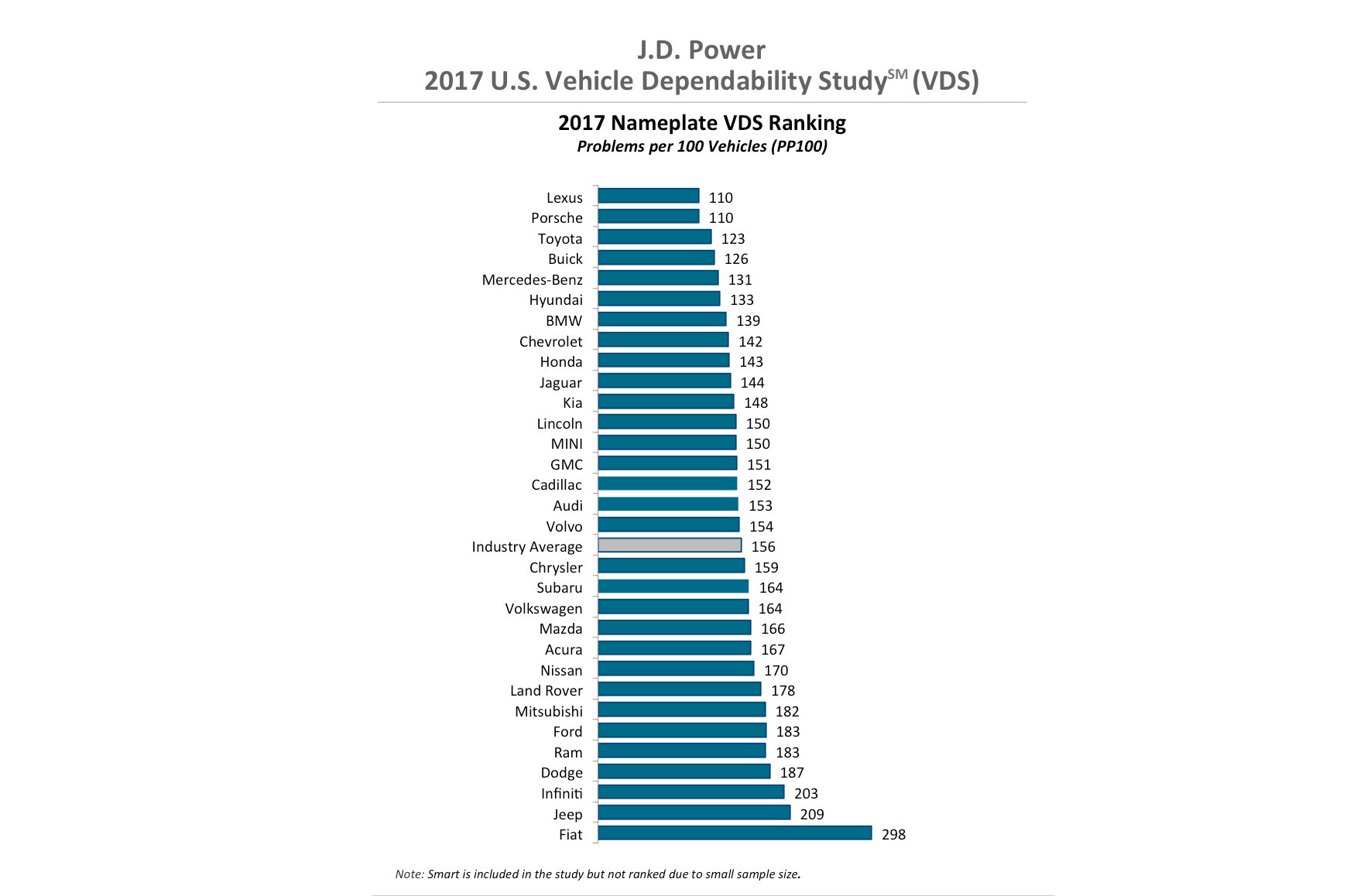 2017-jd-power-vds-chart-1.jpg