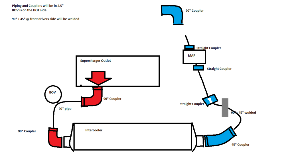 IntercoolerSetup.png