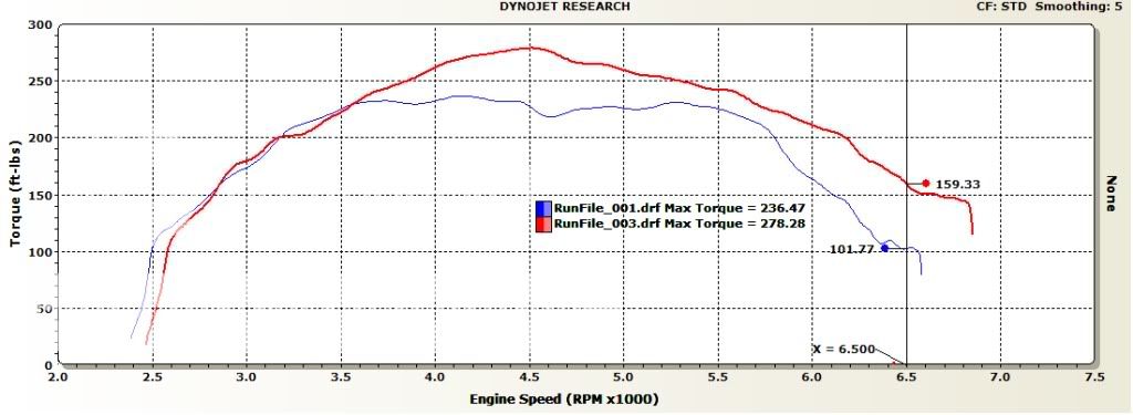 stockvstunedtorque-1.jpg