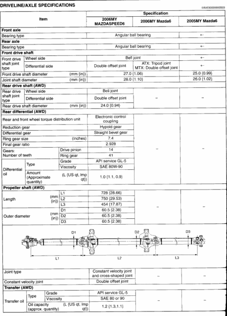 drivetrainspec.gif