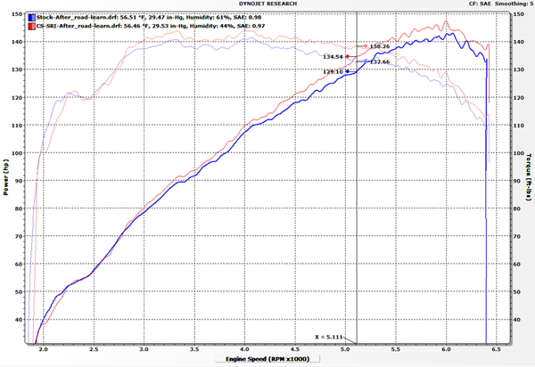 dyno2.png