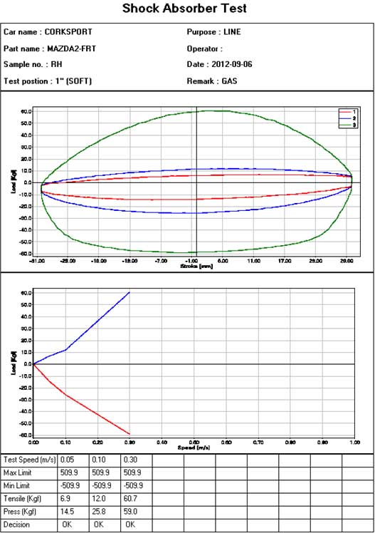 Mazda-2-adjustable-shocks-soft.jpg