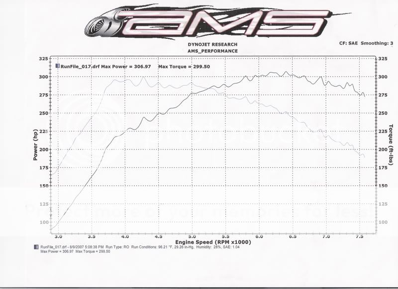 Dyno_8-9-07.jpg
