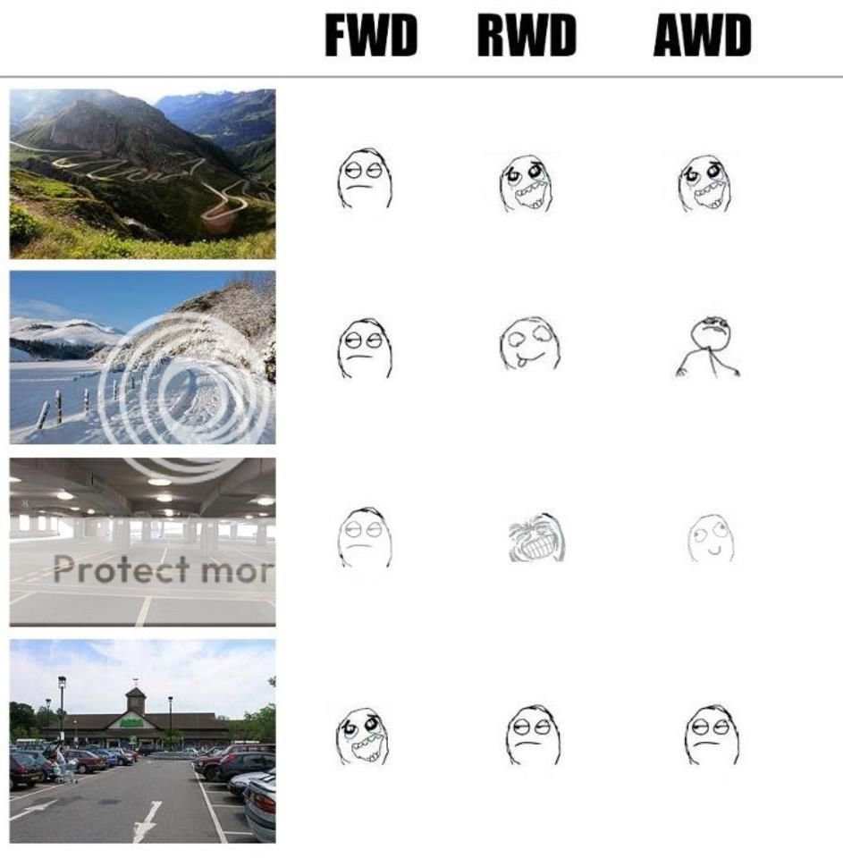 fwd-rwd-awd.jpg