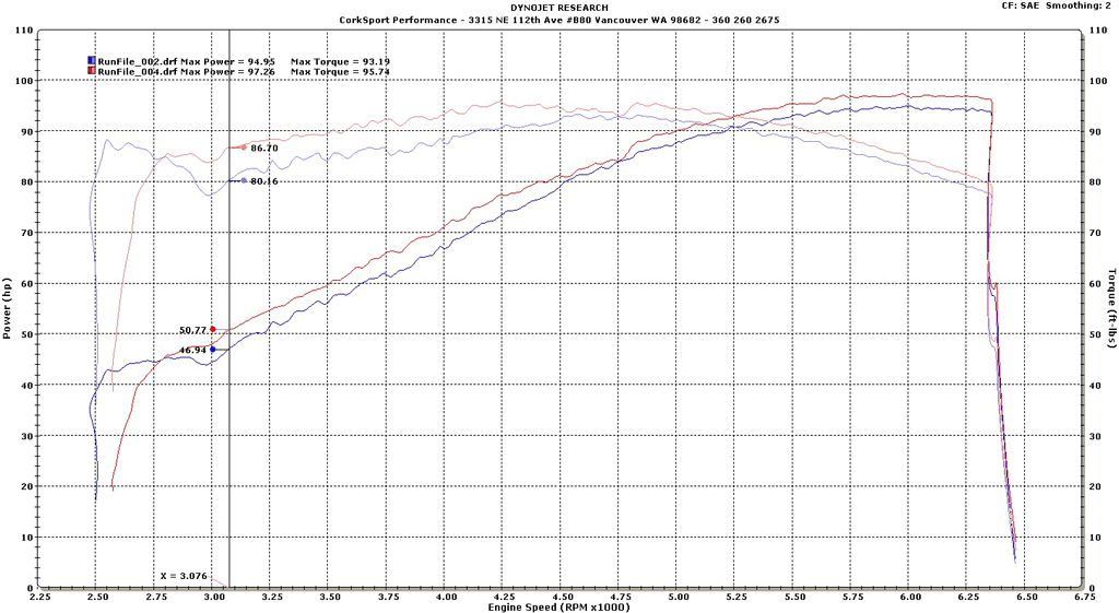 CorkSport-Mazda-2-intake-dyno-2.png