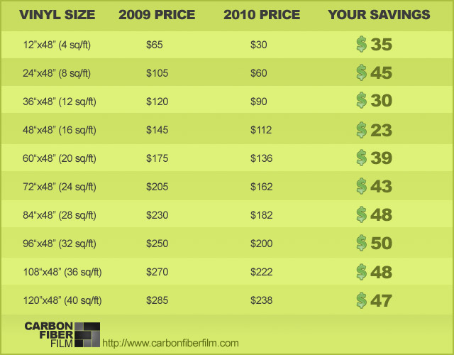 2010-dinoc-pricing.jpg