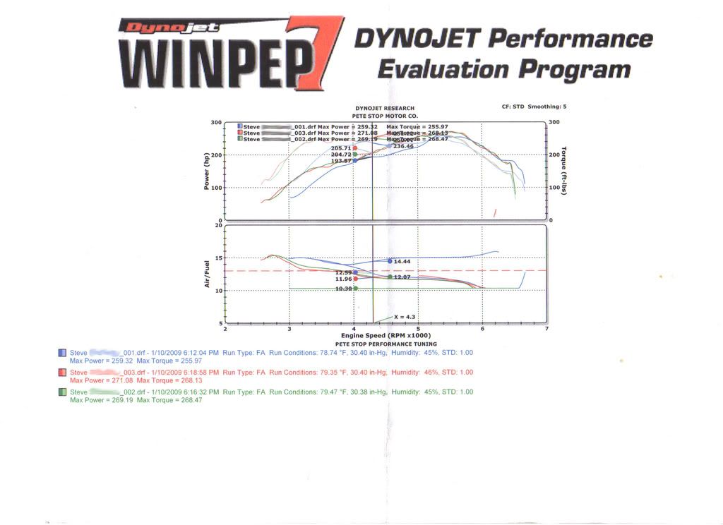dynosheet1.jpg