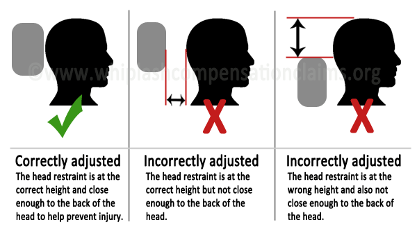 whiplash-prevention-correct-head-restraint-adjustment.png