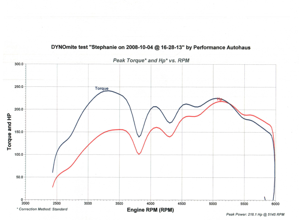 Dyno3.png