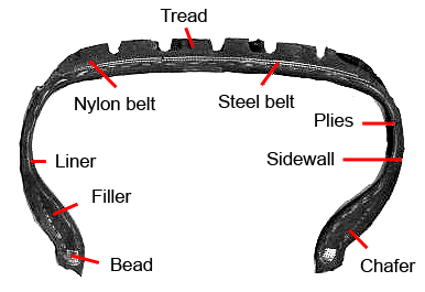 Bridgestone_tire_cross_section.png
