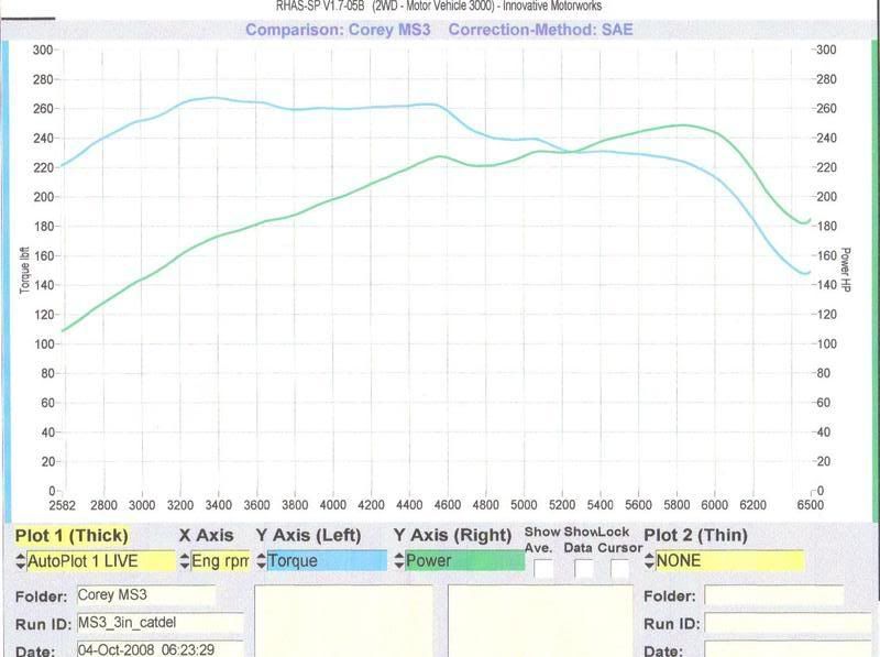 dyno2.jpg