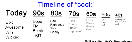 timeline_of_cool3.gif