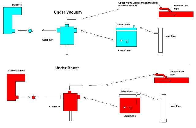 evacsystemlayout.jpg
