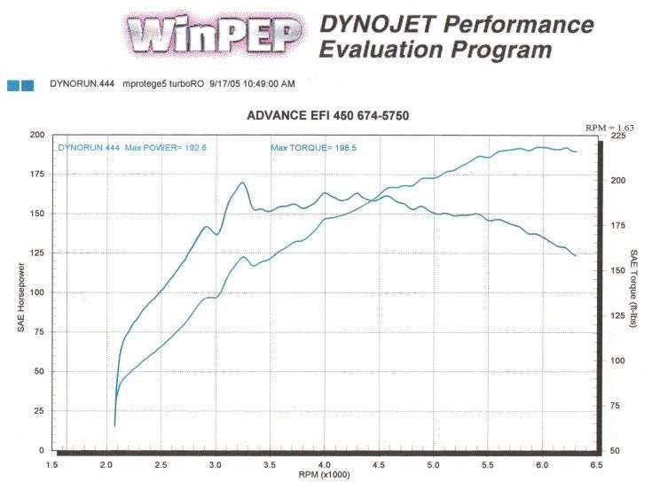 Dynorun2.jpg