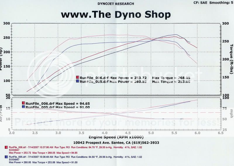 Dyno-071407.jpg