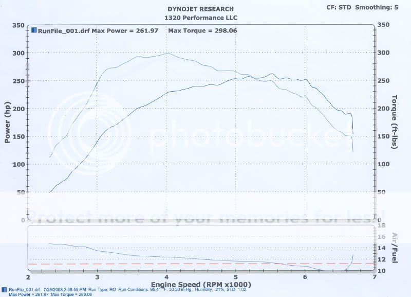 dyno2.jpg