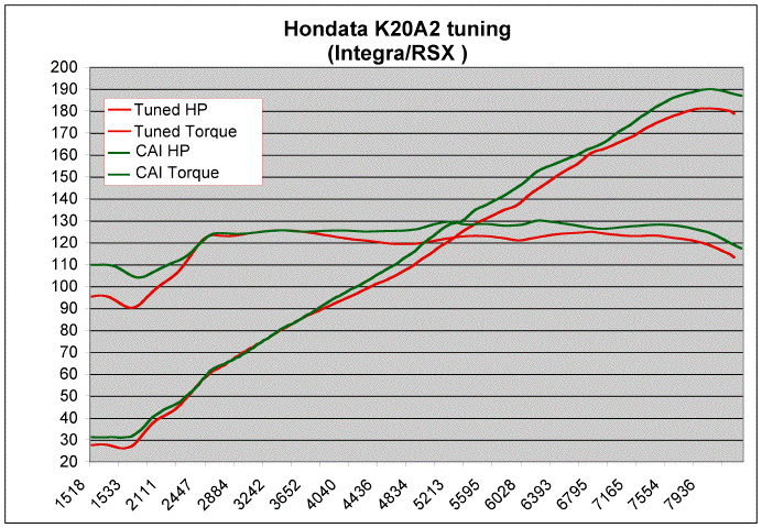 k20a2tunedvsaemcai.gif