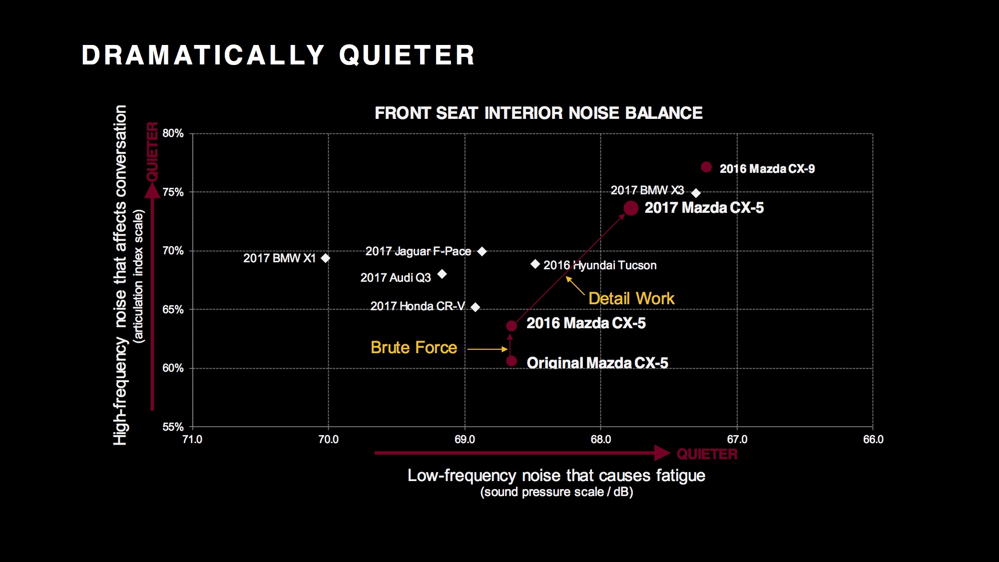 CX-5-NVH-graph.jpg