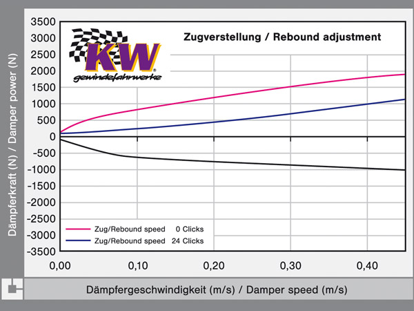 Ventiltechnik_Statistik1.jpg