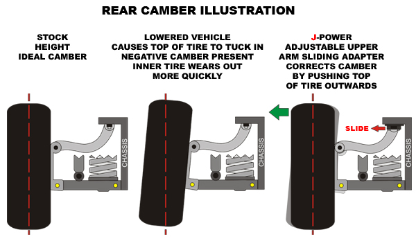 camber_illustration_lower_rear3.jpg